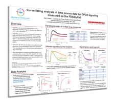 Curve-fitting-analysis_time-course-data-for-GPCR-signaling-measured-on-the-FDSS-microCell_2022